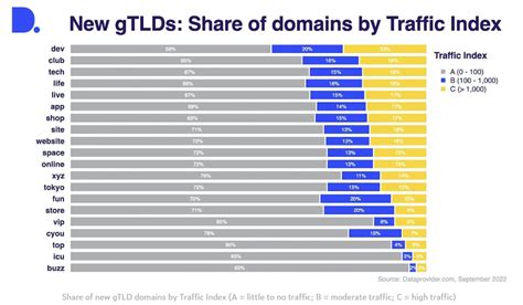 pinayflix2. com|domains.list .
